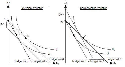 what-is-compensating-error-about-compensating-error-part-4-with-manoj